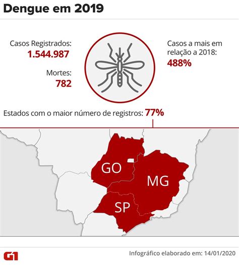 dengue 2023 mato grosso do sul
