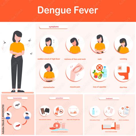 Dengue Bone Breaking