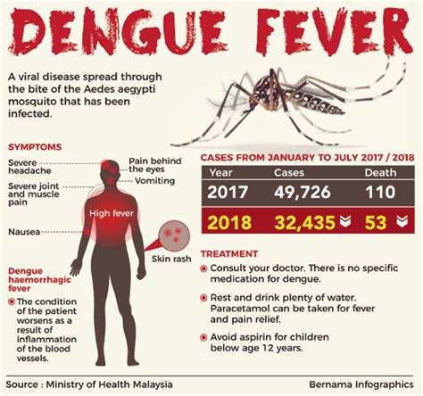 dengue case in bangladesh