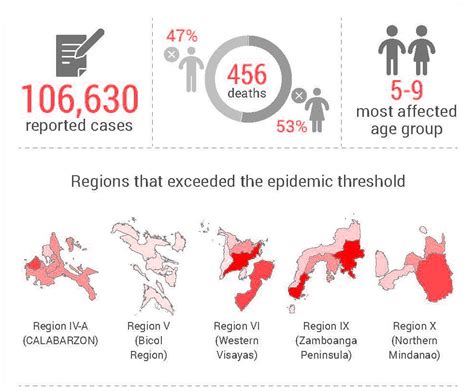 dengue cases in the philippines 2021 doh