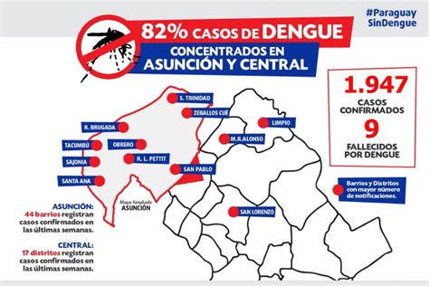 dengue en lima 2023
