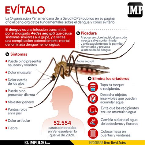 dengue en venezuela 2023
