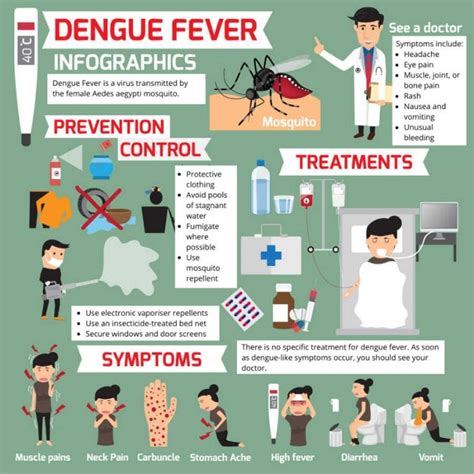 dengue fever cdc