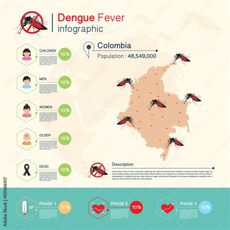 dengue fever in colombia