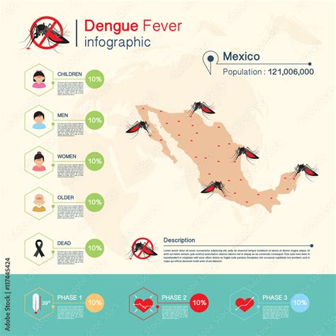 dengue fever in mexico