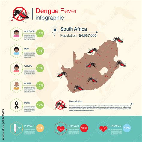 dengue fever in south africa