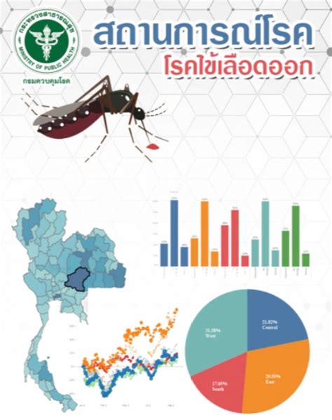 dengue fever thailand statistics