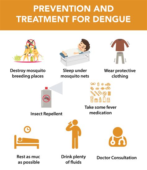 dengue fever treatment for child