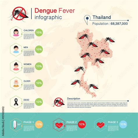dengue fieber thailand karte