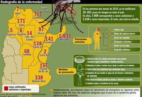 dengue hoy en argentina