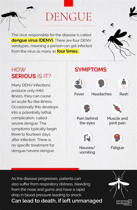 dengue in india 2020 symptoms