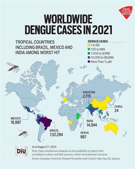 dengue in india 2022