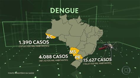 dengue no brasil casos