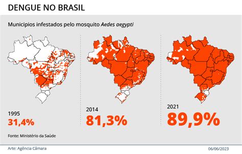 dengue no brasil dados 2023