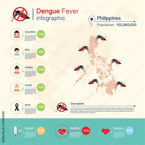 dengue outbreak 2023 philippines