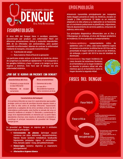 dengue pdf 2021