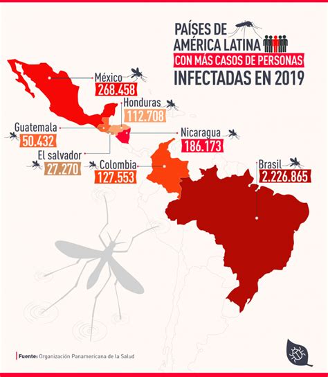 dengue peru 2020