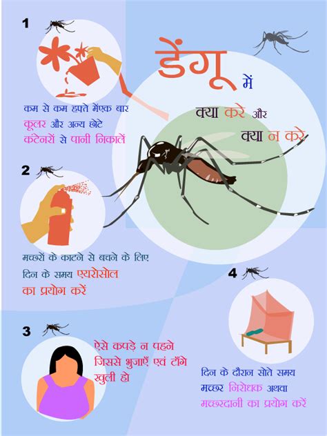 dengue poster in hindi