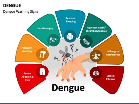 dengue ppt 2023