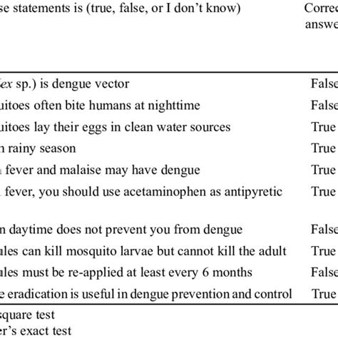 dengue questions and answers
