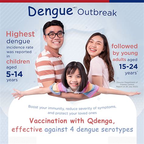 dengue serotype in thai