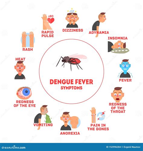 denguefieber