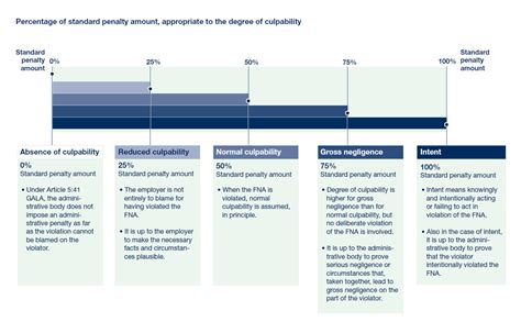 deniable culpability