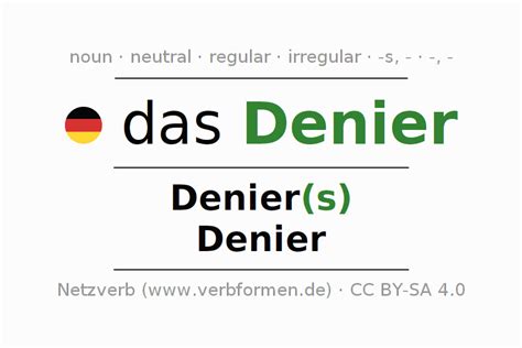 Denier Definition Plural