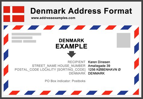 Denmark Address Directory