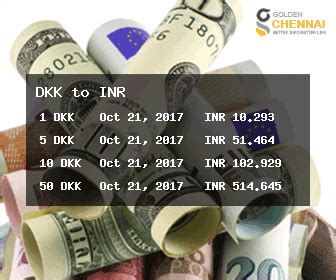 denmark currency to inr forecast