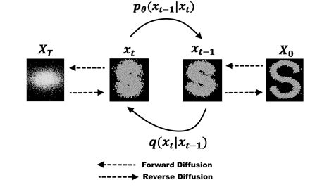 denoising diffusion probabilistic models