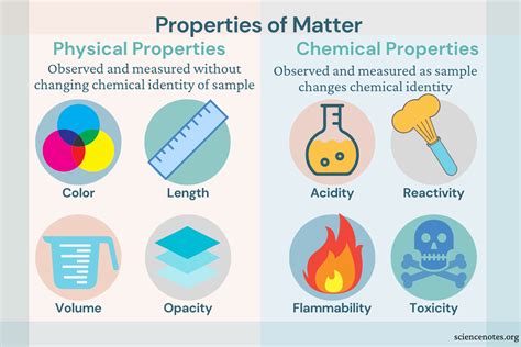 PPT PHYSICAL PROPERTIES OF MATTER PowerPoint Presentation, free