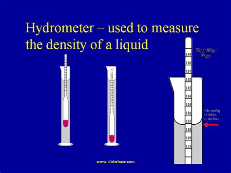 Density By Hydrometer Method
