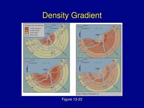 density gradient ap human geography