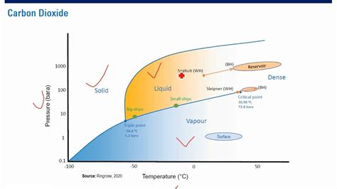 Density In A Phase Diagram A) The Density-flow Phase Diagram
