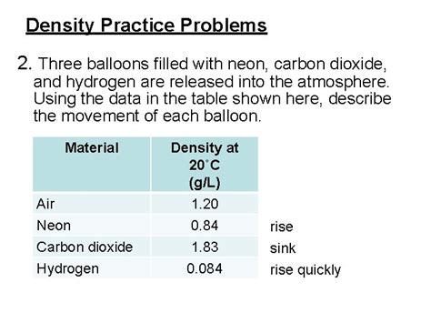 Density Introduction