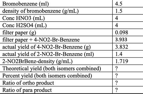 Density Of Bromobenzene