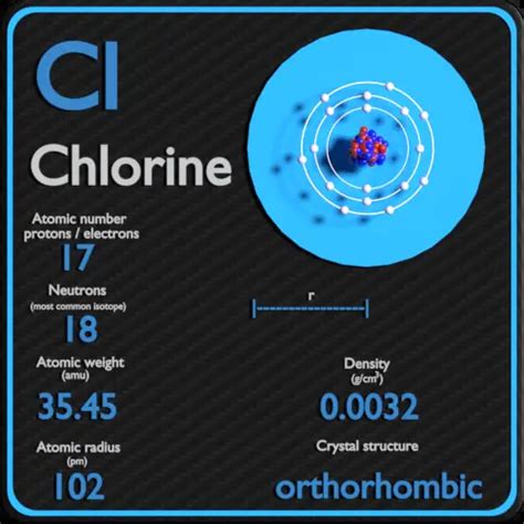 Density Of Chlorine