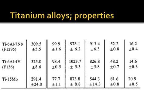Density Of Gold Titanium Alloy