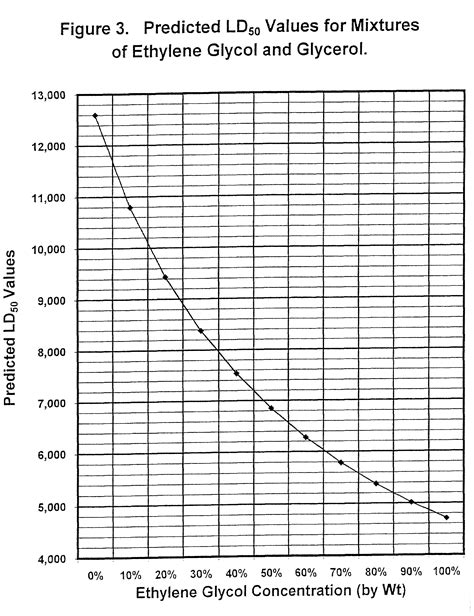 density of polyethylene glycol