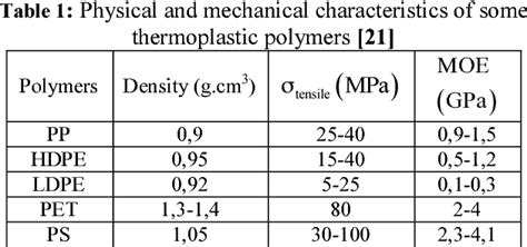 density of polyethylene terephthalate
