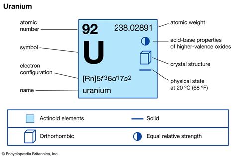 density of u 238