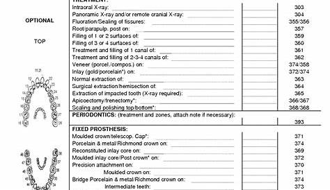 Dental Forms For Patients - Fill and Sign Printable Template Online