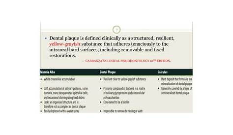 PPT Dental Plaque and its role in Periodontal diseases