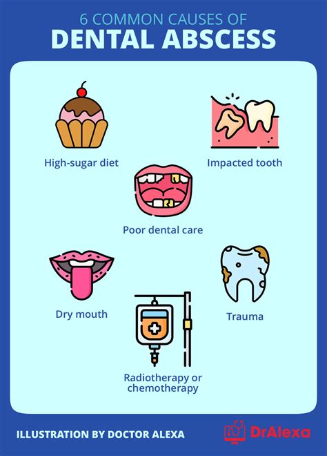 Dental Block Risks