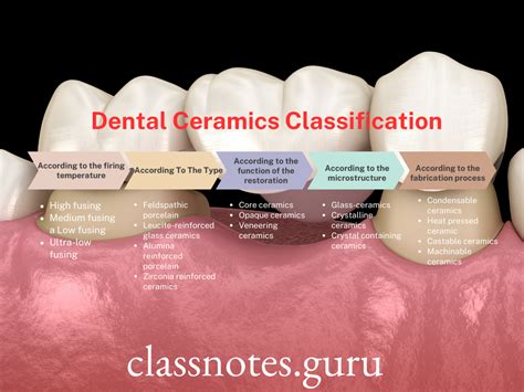 Dental Ceramics Example