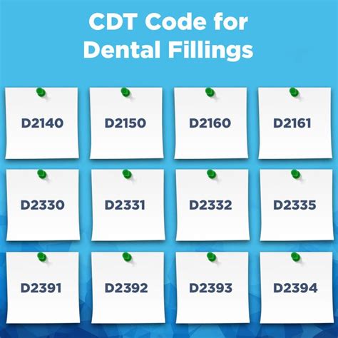 dental code for hybenx