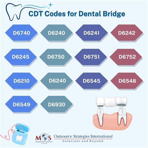 Dental Code For Removing Bridge