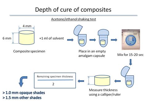 Dental Composite Depth Of Cure