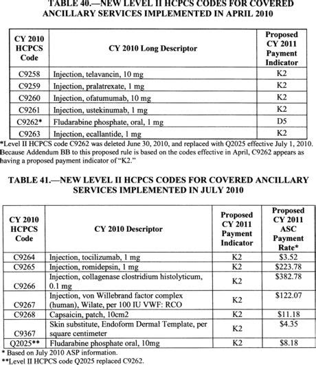 Dental Cpt Code For Implant